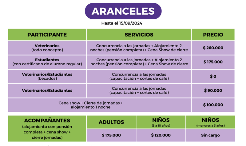 7 aranceles
