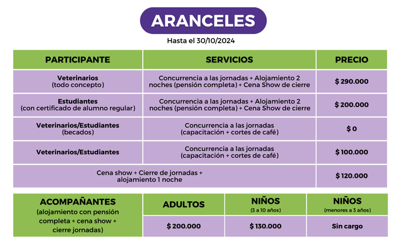 8 Aranceles