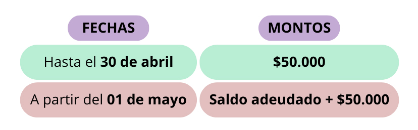 FECHAS MONTOS MAT